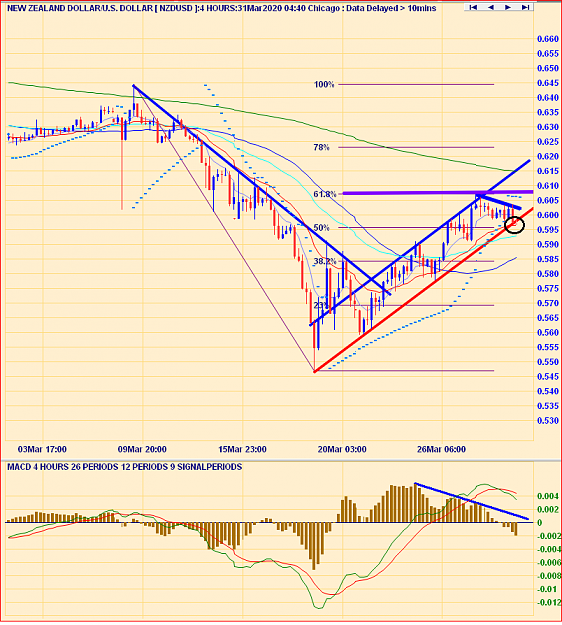 Click to Enlarge

Name: 31_3_20_NZD_usd 4 Hr.png
Size: 75 KB