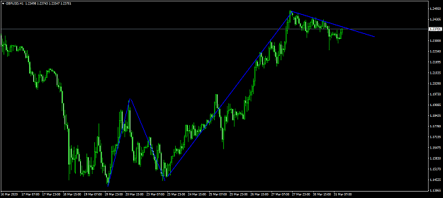 Click to Enlarge

Name: GBPUSDH1.png
Size: 43 KB
