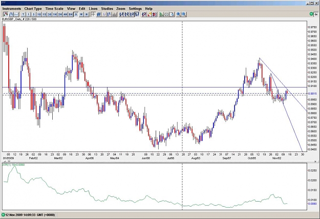 Click to Enlarge

Name: Optimized-EURGBP.jpg
Size: 106 KB