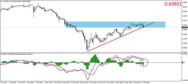 Click to Enlarge

Name: AUDUSDH4.png
Size: 31 KB
