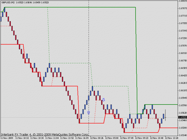Click to Enlarge

Name: renko10pip.gif
Size: 12 KB