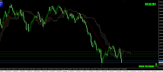 Click to Enlarge

Name: US30-1minChart-31stMarch2020for+2.9+3.9+4.8+6.1crop.png
Size: 52 KB