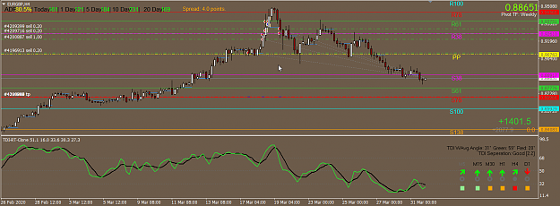 Click to Enlarge

Name: 2020-03-31 19_20_58-50041185_ TradersVolt-Trader - [EURGBP,H4]_close.png
Size: 50 KB