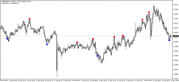 Click to Enlarge

Name: GBPUSDM5.png
Size: 41 KB