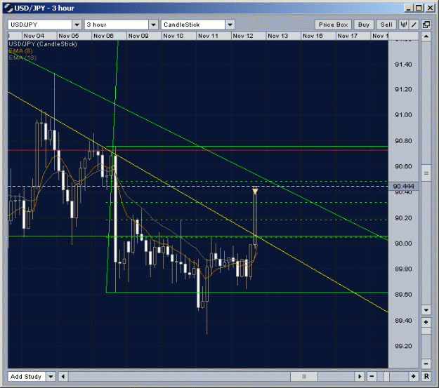 Click to Enlarge

Name: USDJPY 3h fibo.gif
Size: 41 KB