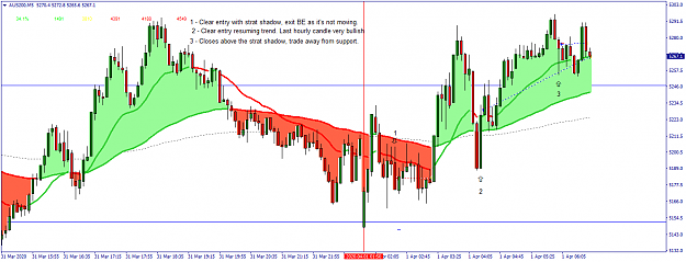 Click to Enlarge

Name: AUS200M5.png
Size: 54 KB