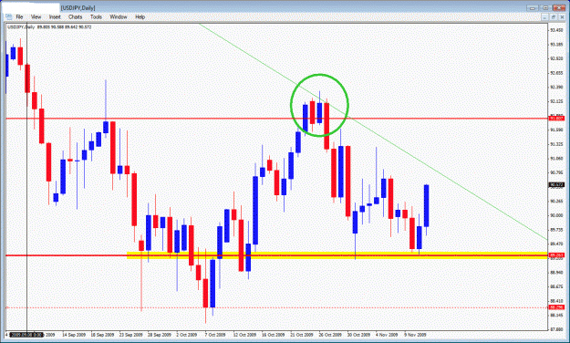 Click to Enlarge

Name: usdjpy.gif
Size: 33 KB