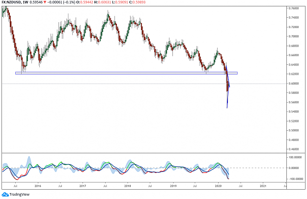 Click to Enlarge

Name: NZDUSD Weekly.png
Size: 65 KB