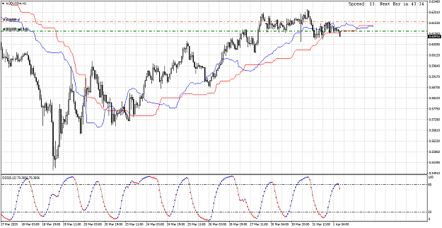Click to Enlarge

Name: AUDUSD#H1.png
Size: 62 KB