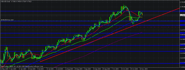 Click to Enlarge

Name: nzdusd daily.gif
Size: 28 KB