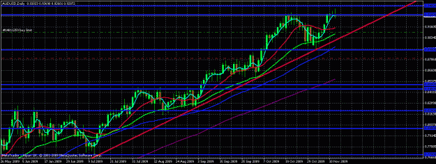 Click to Enlarge

Name: audusd daily.gif
Size: 29 KB