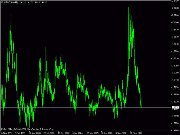 Click to Enlarge

Name: euraud.gif
Size: 16 KB