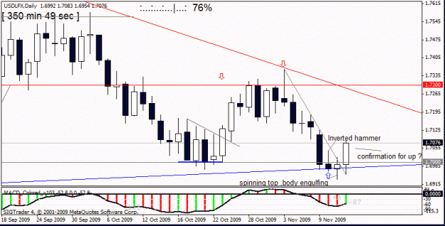 Click to Enlarge

Name: usdlfx   d1  12 th nov.gif
Size: 17 KB
