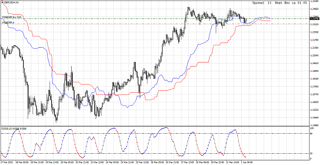 Click to Enlarge

Name: GBPUSD#H1.png
Size: 63 KB