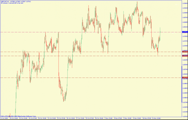 Click to Enlarge

Name: gbpchf1hr.gif
Size: 25 KB