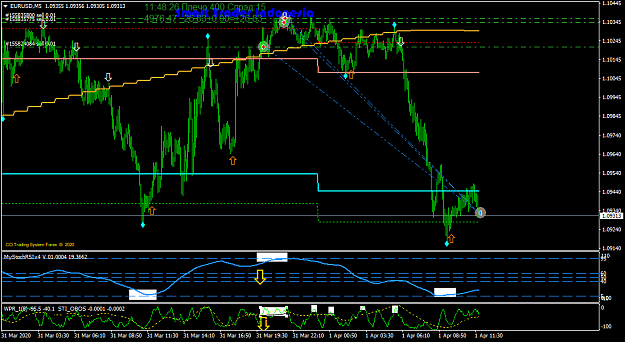 Click to Enlarge

Name: eurusd-m5-fxcm-australia-pty (1).png
Size: 48 KB