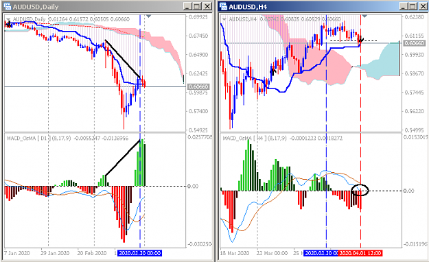 Click to Enlarge

Name: AUDUSD.png
Size: 22 KB