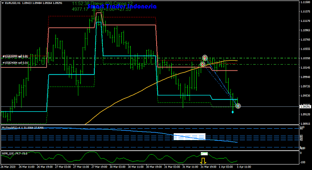 Click to Enlarge

Name: eurusd-h1-fxcm-australia-pty-4.png
Size: 39 KB