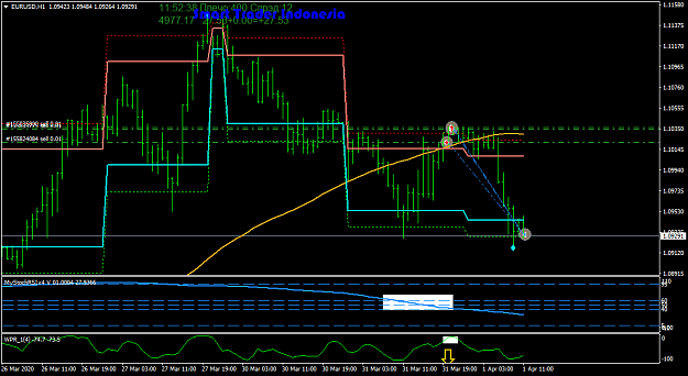 Click to Enlarge

Name: eurusd-h1-fxcm-australia-pty-4.png
Size: 39 KB