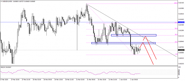 Click to Enlarge

Name: AUDUSD-5M30  412020.png
Size: 34 KB