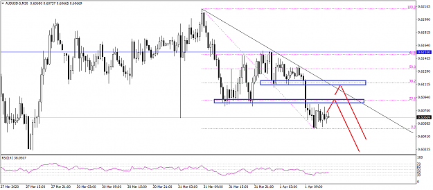 Click to Enlarge

Name: AUDUSD-5M30  412020.png
Size: 34 KB