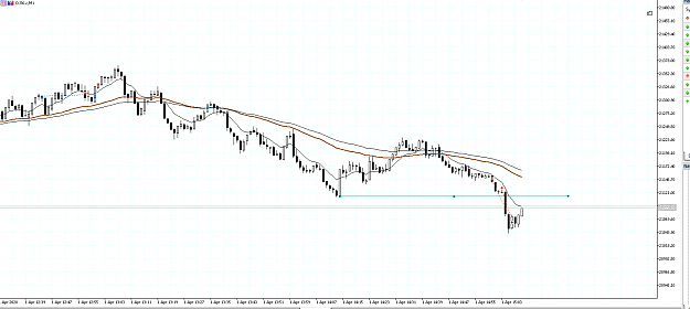Click to Enlarge

Name: GBEbrokers-LIVE [DJ30.c,M1] 2020-04-01 14.09.19.png
Size: 43 KB
