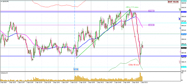 Click to Enlarge

Name: apr1 dax m1 1530.png
Size: 50 KB