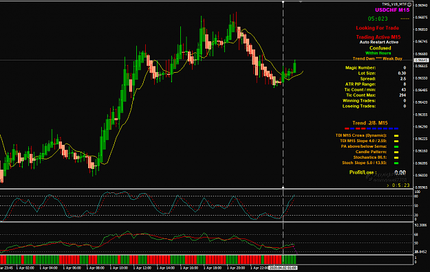 Click to Enlarge

Name: USDCHF Apr 02 M15 setup no trade 2-4-2020 7-09-39 am.png
Size: 50 KB