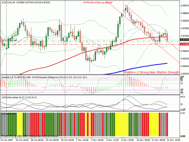 Click to Enlarge

Name: audcad2.gif
Size: 34 KB