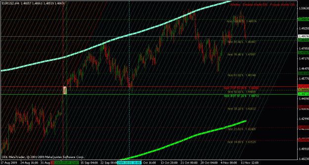 Click to Enlarge

Name: eurusd h4 icce 11-12-09.gif
Size: 39 KB