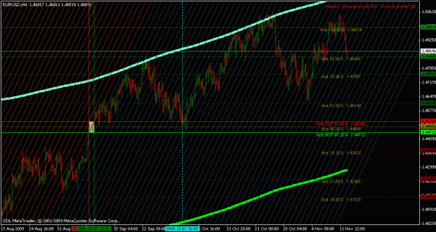 Click to Enlarge

Name: eurusd h4 icce 11-12-09.gif
Size: 39 KB