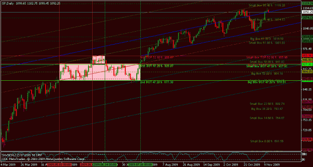 Click to Enlarge

Name: sp daily icce 11-12-09.gif
Size: 25 KB