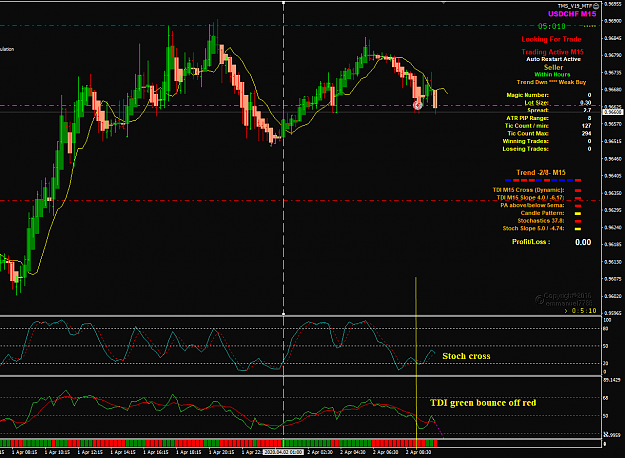 Click to Enlarge

Name: USDCHF Apr02 M15 bounce 2-4-2020 3-24-51 pm.png
Size: 57 KB