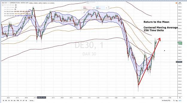 Click to Enlarge

Name: DAX RETURN TO THE MEAN 256 2 AVRIL 2020.jpg
Size: 69 KB