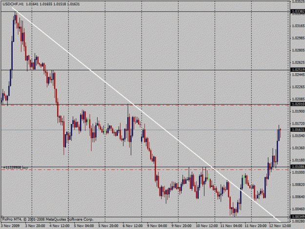 Click to Enlarge

Name: usdchf trade.gif
Size: 21 KB
