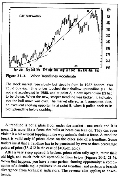 Click to Enlarge

Name: Elder Trend lines.JPG
Size: 111 KB
