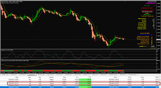 Click to Enlarge

Name: EURUSD Apr 02 M15 trade closed 3-4-2020 7-14-35 am.png
Size: 84 KB