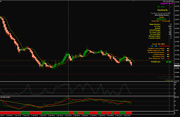 Click to Enlarge

Name: EURJPY Apr 02 M15 trade update BE 2-4-2020 8-13-50 pm.png
Size: 57 KB