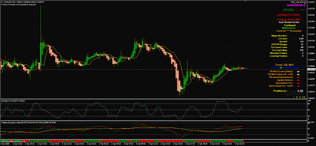Click to Enlarge

Name: AUDUSD Apr 03 M15 SYD Open.png
Size: 61 KB
