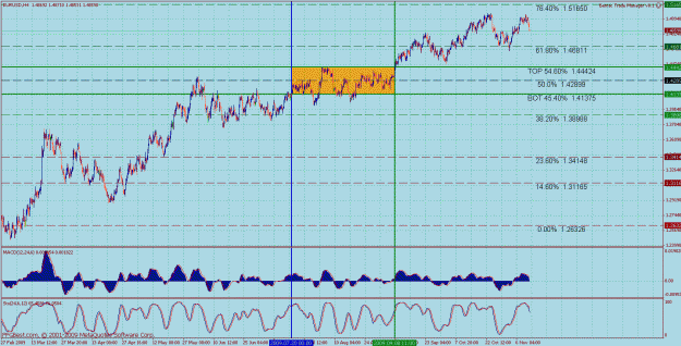 Click to Enlarge

Name: bmc eurusd 4hr 7.gif
Size: 51 KB