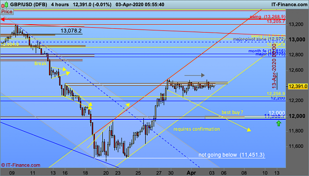 Click to Enlarge

Name: 02 GBPUSD-4-hours.png
Size: 59 KB