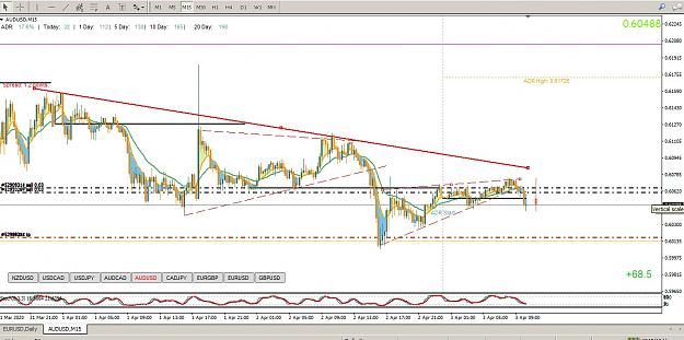 Click to Enlarge

Name: AUDUSD.jpg
Size: 222 KB