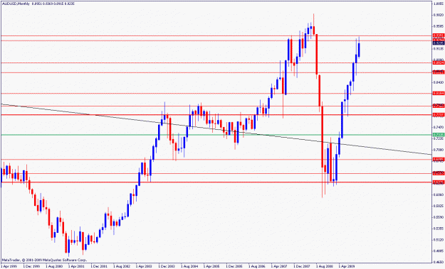 Click to Enlarge

Name: audusd.m.12.11.2009.gif
Size: 18 KB