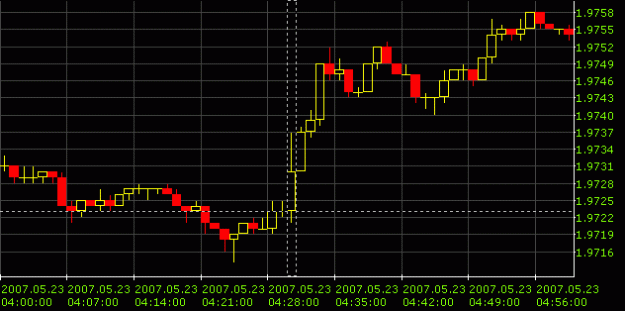 Click to Enlarge

Name: UK BOE Minutes May2007.gif
Size: 10 KB