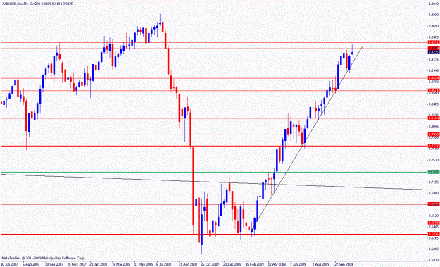 Click to Enlarge

Name: audusd.w.12.11.2009.gif
Size: 20 KB