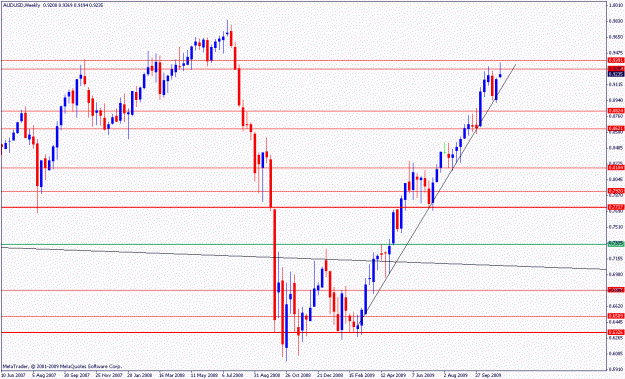 Click to Enlarge

Name: audusd.w.12.11.2009.gif
Size: 20 KB