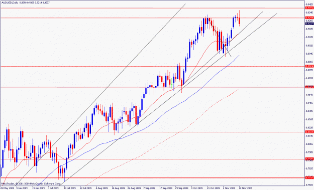 Click to Enlarge

Name: audusd.d.12.11.2009.gif
Size: 23 KB