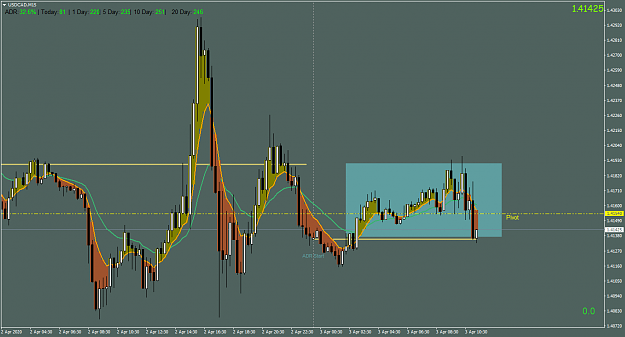 Click to Enlarge

Name: USDCADM15.png
Size: 61 KB