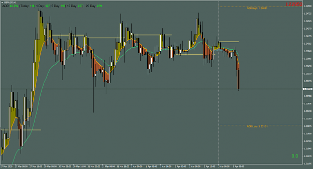 Click to Enlarge

Name: GBPUSDH1.png
Size: 61 KB