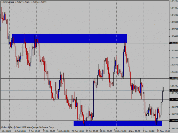 Click to Enlarge

Name: usdchf h4 analysis.gif
Size: 21 KB